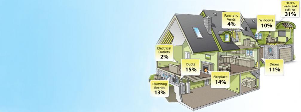 For significant savings consider choosing an insulation that addresses air leakage, which can account for up to half of the energy lost by your home.